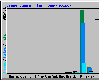 Bandwidth