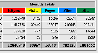 Bandwidth 2